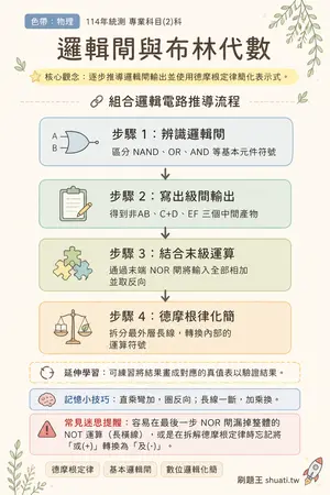 AI 記憶小卡