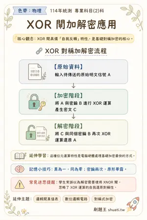AI 記憶小卡