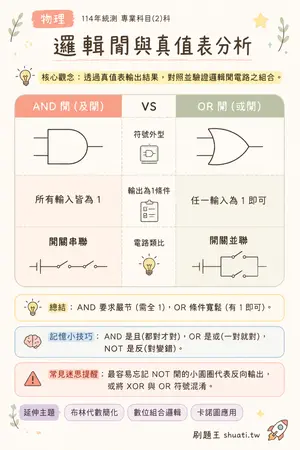 AI 記憶小卡