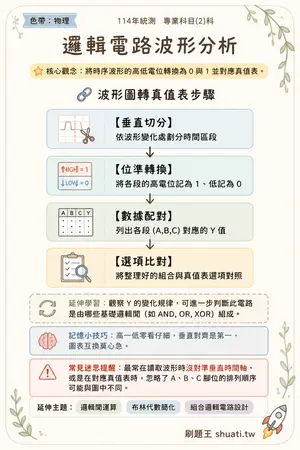 AI 記憶小卡
