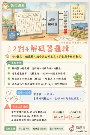AI 記憶小卡