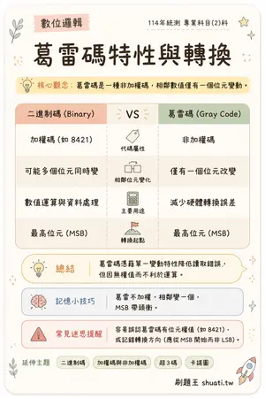 AI 記憶小卡
