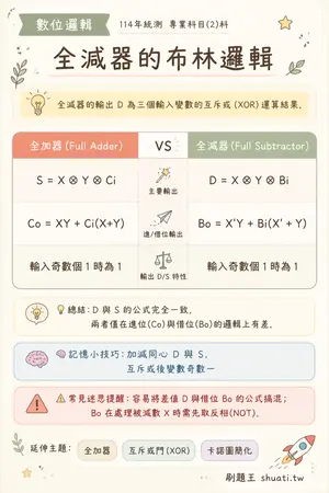 AI 記憶小卡