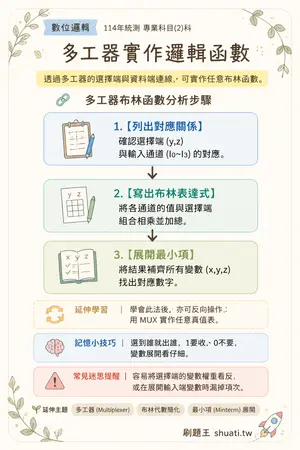 AI 記憶小卡