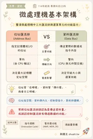 AI 記憶小卡