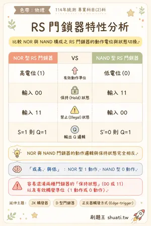 AI 記憶小卡