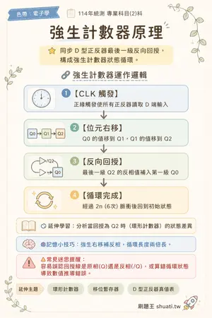 AI 記憶小卡