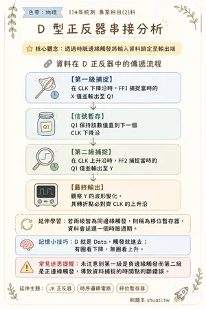 AI 記憶小卡