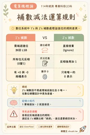 AI 記憶小卡