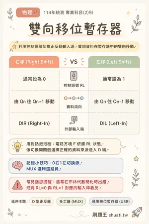 AI 記憶小卡