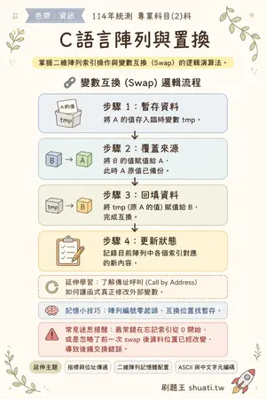 AI 記憶小卡