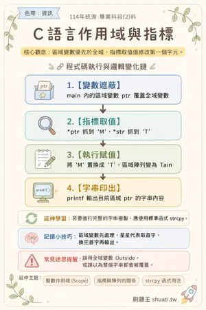 AI 記憶小卡