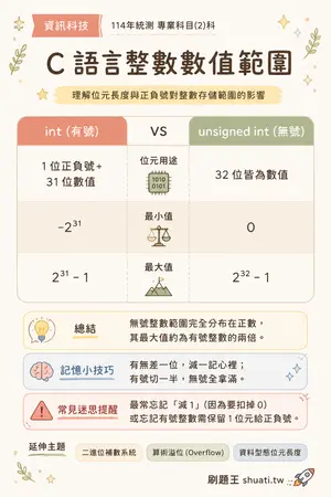 AI 記憶小卡