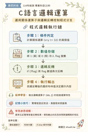 AI 記憶小卡
