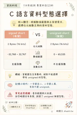 AI 記憶小卡