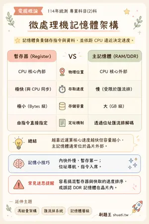 AI 記憶小卡