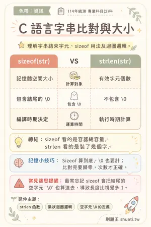 AI 記憶小卡