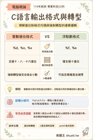 AI 記憶小卡