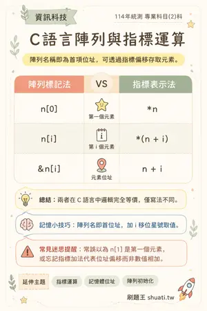 AI 記憶小卡