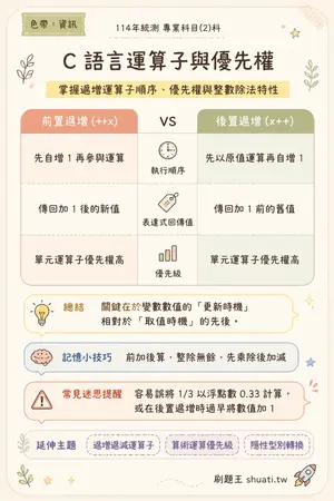 AI 記憶小卡