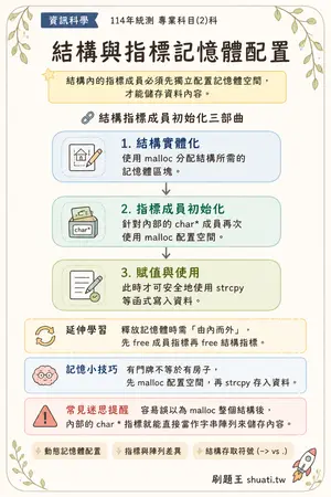 AI 記憶小卡