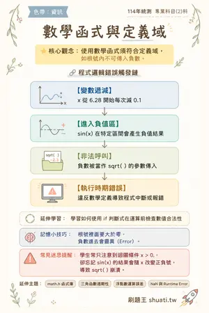 AI 記憶小卡