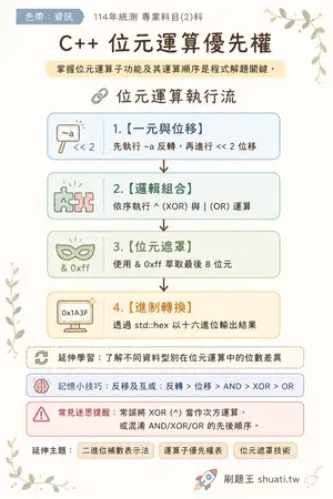 AI 記憶小卡
