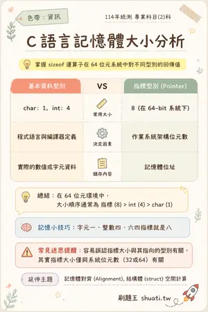 AI 記憶小卡