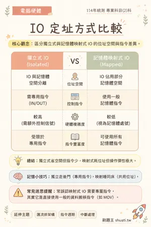 AI 記憶小卡