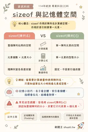 AI 記憶小卡