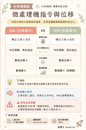 AI 記憶小卡