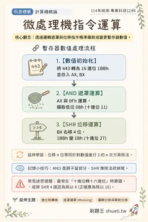 AI 記憶小卡