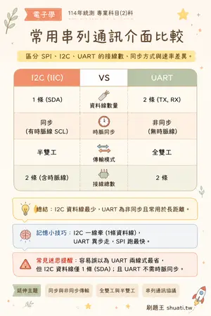 AI 記憶小卡