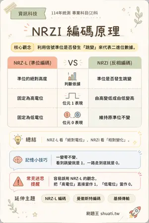 AI 記憶小卡