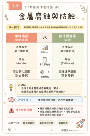 AI 記憶小卡
