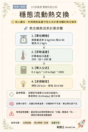 AI 記憶小卡