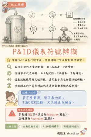 AI 記憶小卡