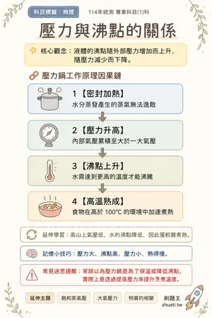 AI 記憶小卡