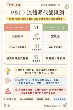 AI 記憶小卡