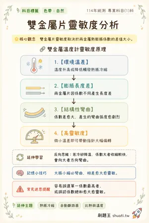 AI 記憶小卡