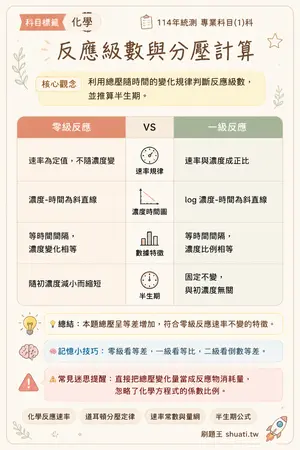 AI 記憶小卡