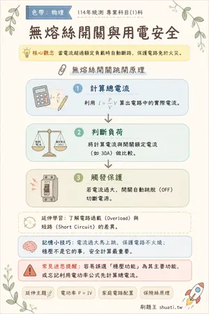 AI 記憶小卡
