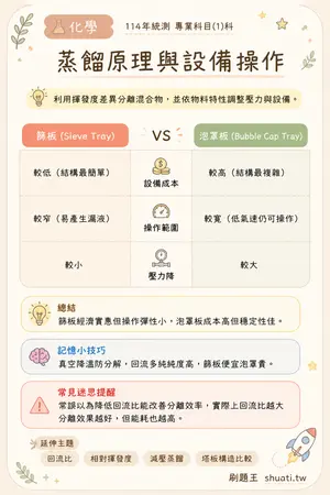 AI 記憶小卡