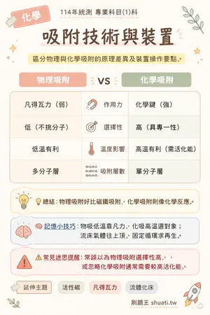 AI 記憶小卡