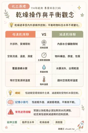 AI 記憶小卡
