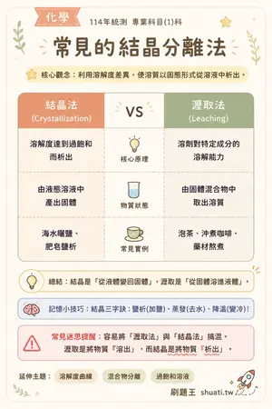 AI 記憶小卡