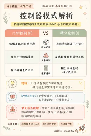 AI 記憶小卡