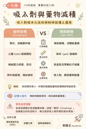 AI 記憶小卡
