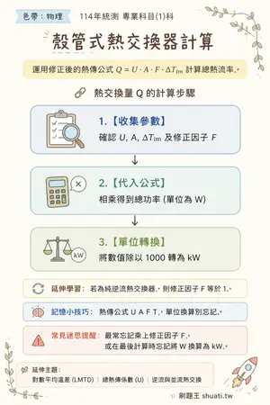 AI 記憶小卡
