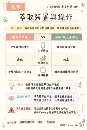 AI 記憶小卡